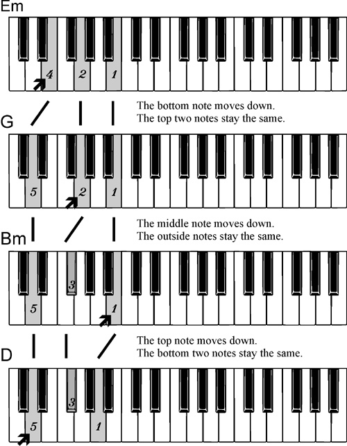 Comptine keyboard chords