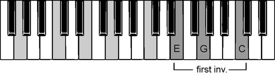 chord generator