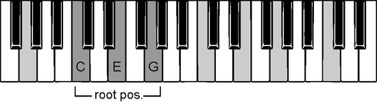 C major chord