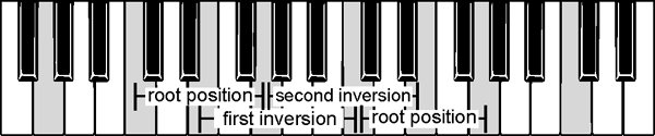 inversions