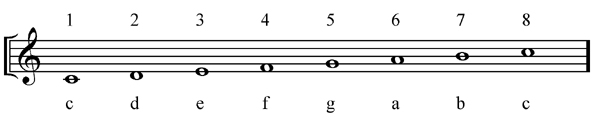 Transposing the Canon