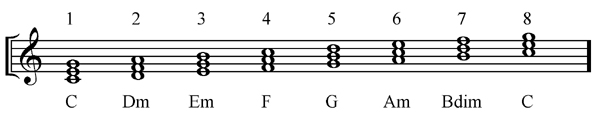 Transposing the Canon