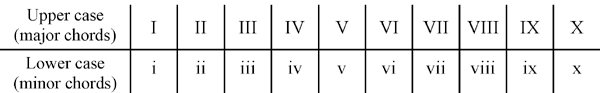 Transposing the Canon