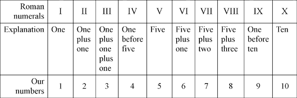 Transposing the Canon