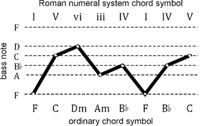 Transposing the Canon