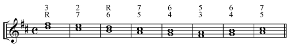 Transposing the Canon