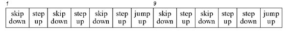 Root movement chord table Root movement chord table