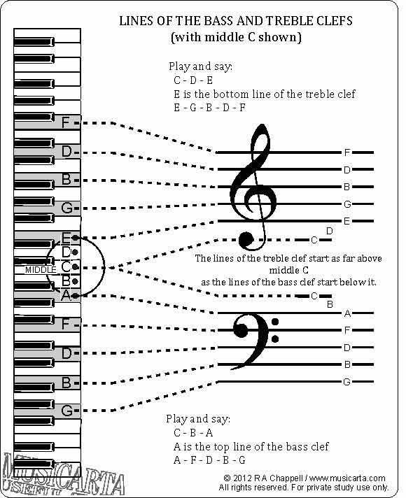 piano flashcard