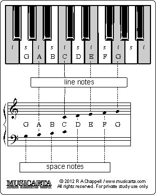 piano flashcard